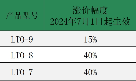 磁帶將迎來漲價潮